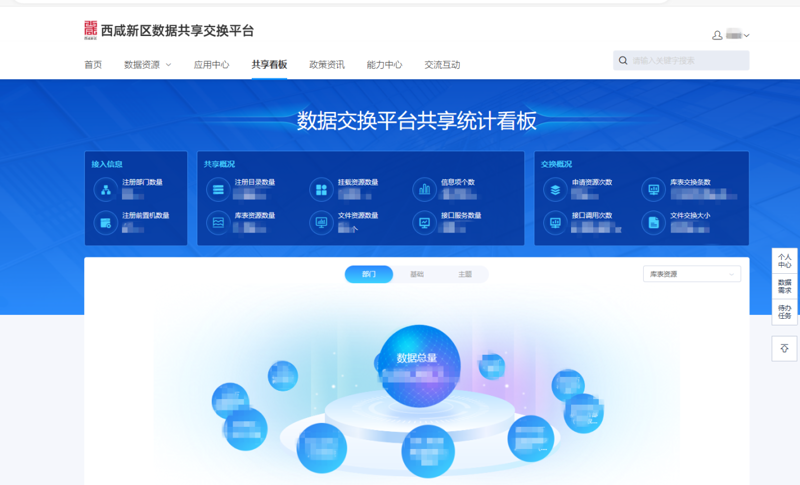 智慧政务服务平台:如何让城市更智能