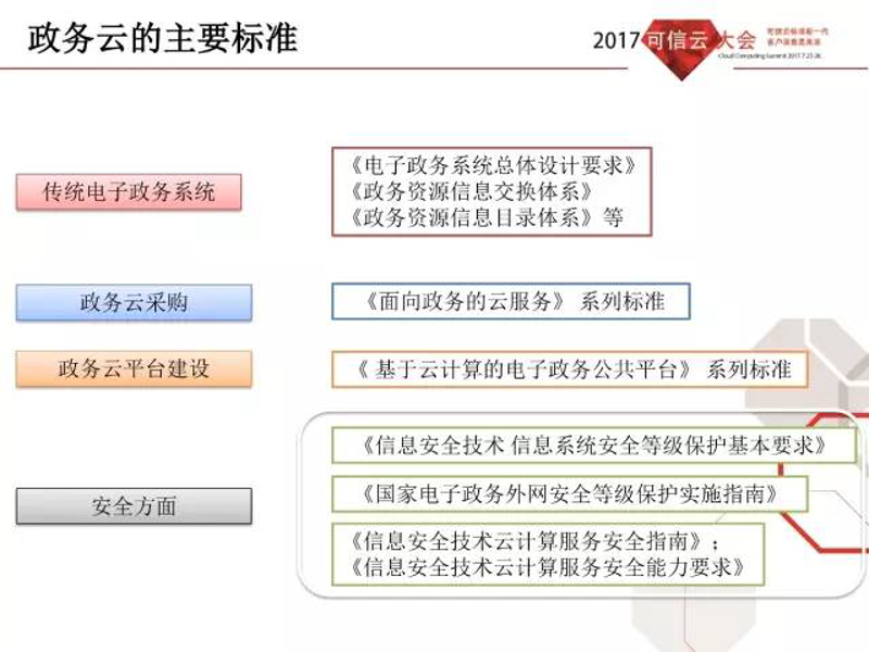 新红数据平台：智慧政务的未来