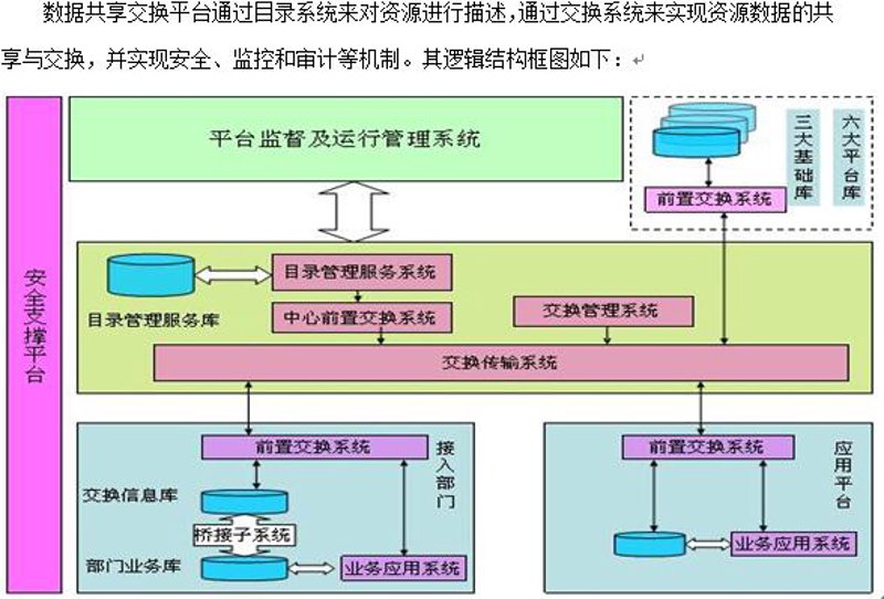 工具推荐类:智慧政务中的“公共服务随人走”——综合对比分析