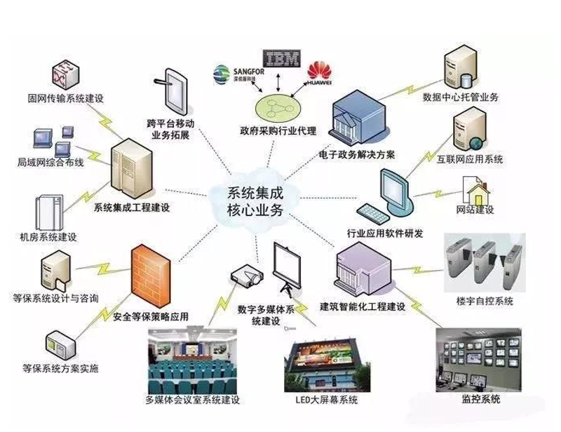苏州，这座历史悠久的城市正通过“姑苏智慧政务”项目，向智慧城市迈进。那么，这个项目究竟带来了哪些改变？又有哪些值得借鉴的经验呢？今天就让我们一起深入探讨。