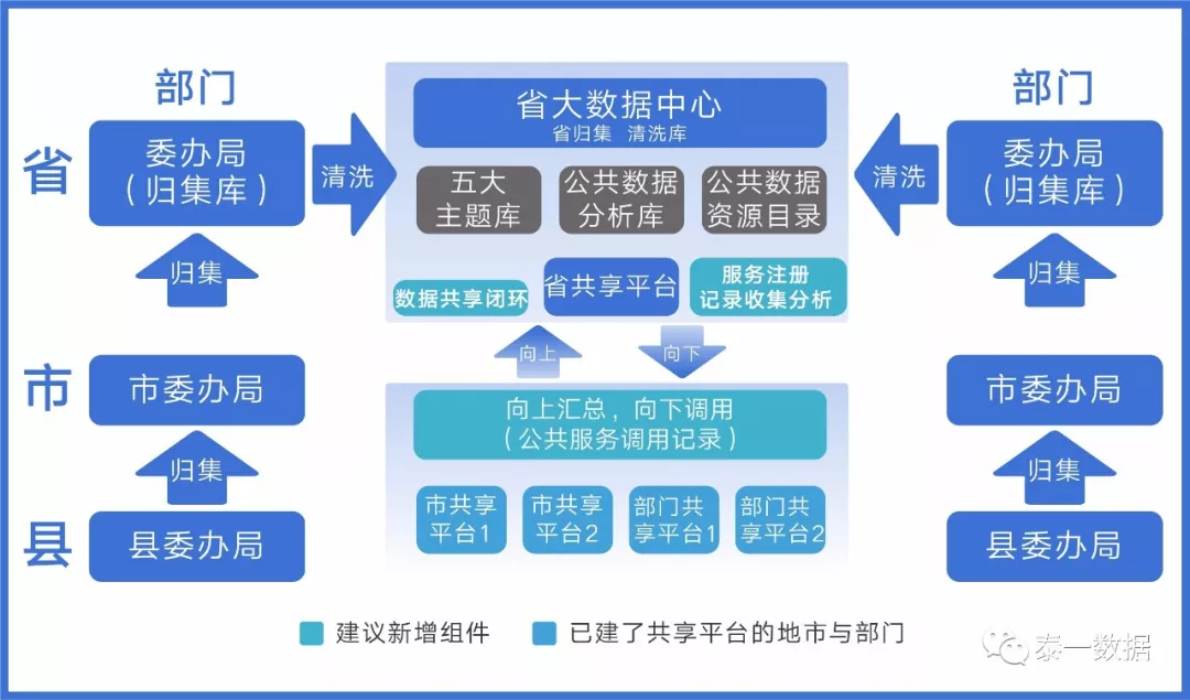 新红数据平台：智慧政务的升级利器