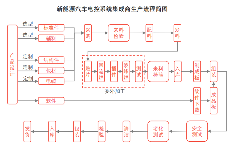 故事叙述类：公共服务平台登录入口的故事