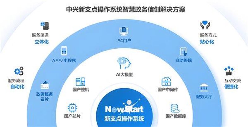 故事叙述类——如何轻松进入“大鹏信息公共服务”平台