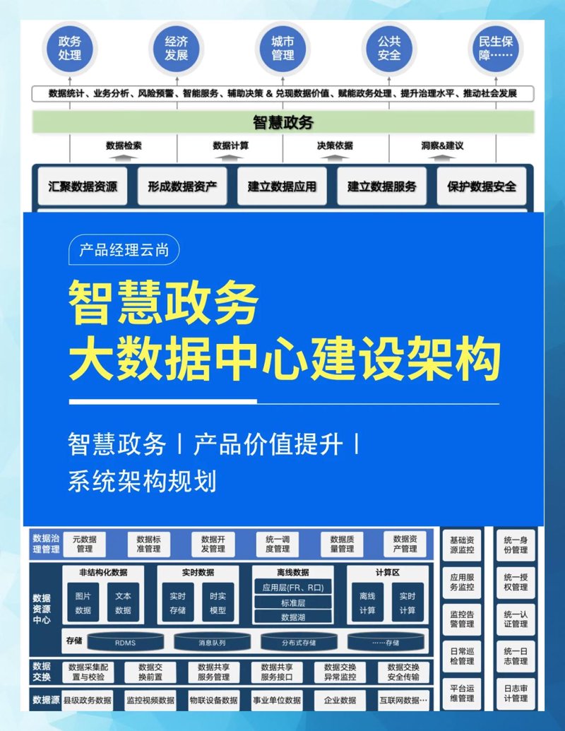 姑苏智慧政务：让城市更聪明
