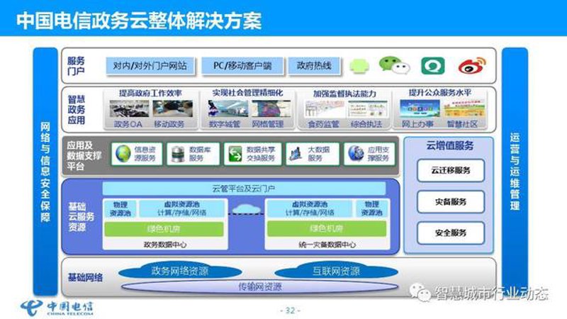 公共服务平台登录入口，如何快速、安全地找到？