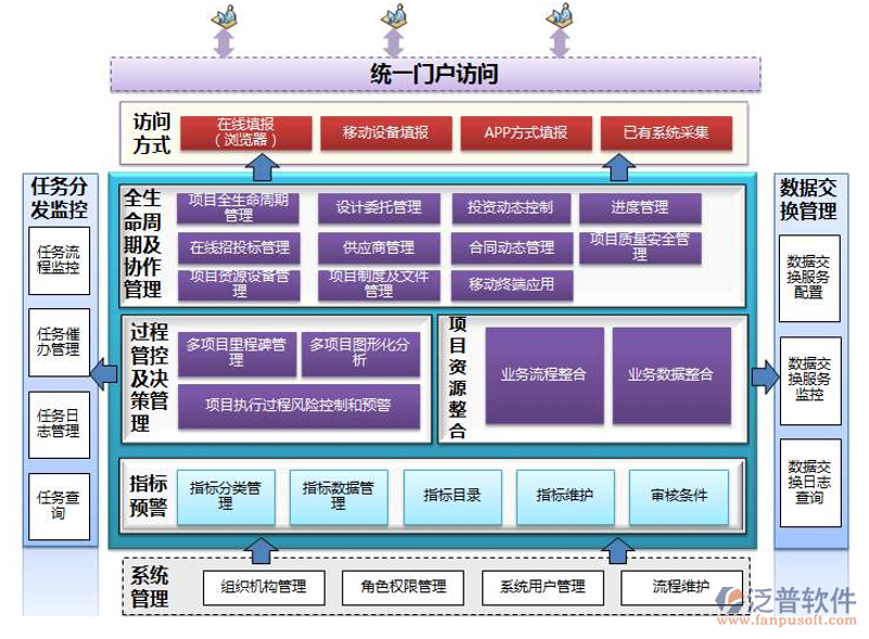 姑苏智慧政务：从传统向智能的转变