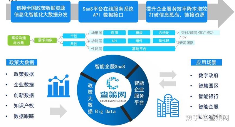 新红数据平台如何助力政府信息化建设？
